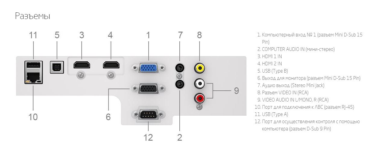 Какой разъем. 3060 Разъемы для монитора. Типы HDMI разъемов. Монтажная планка (Bracket) с VGA D-sub портом. Разъем d sub на компьютере.